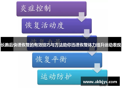 长跑后快速恢复的有效技巧与方法助你迅速恢复体力提升运动表现